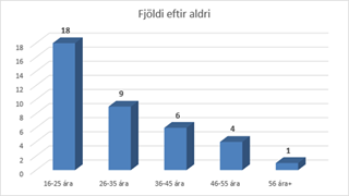62 þjálfarar útskrifaðir úr haustfjarnámi ÍSÍ 